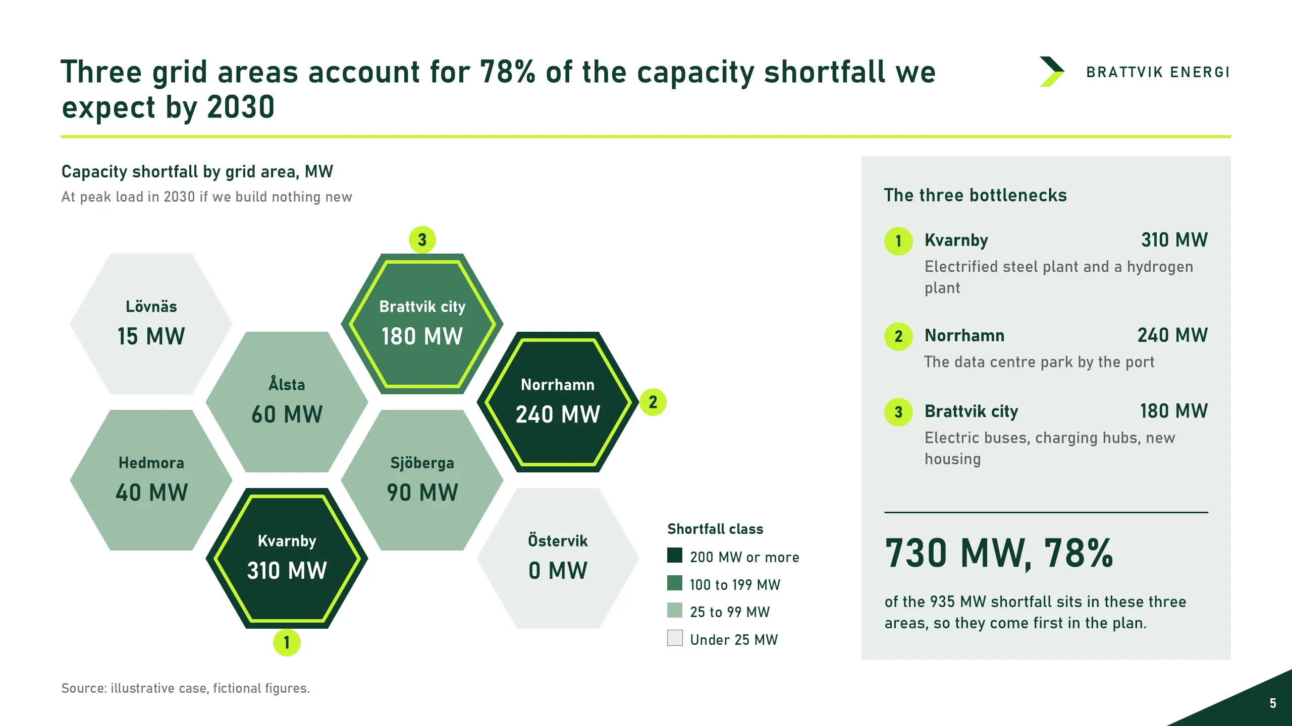 Finished slide: Brattvik Energi, the capacity shortfall by grid area as a tile map
