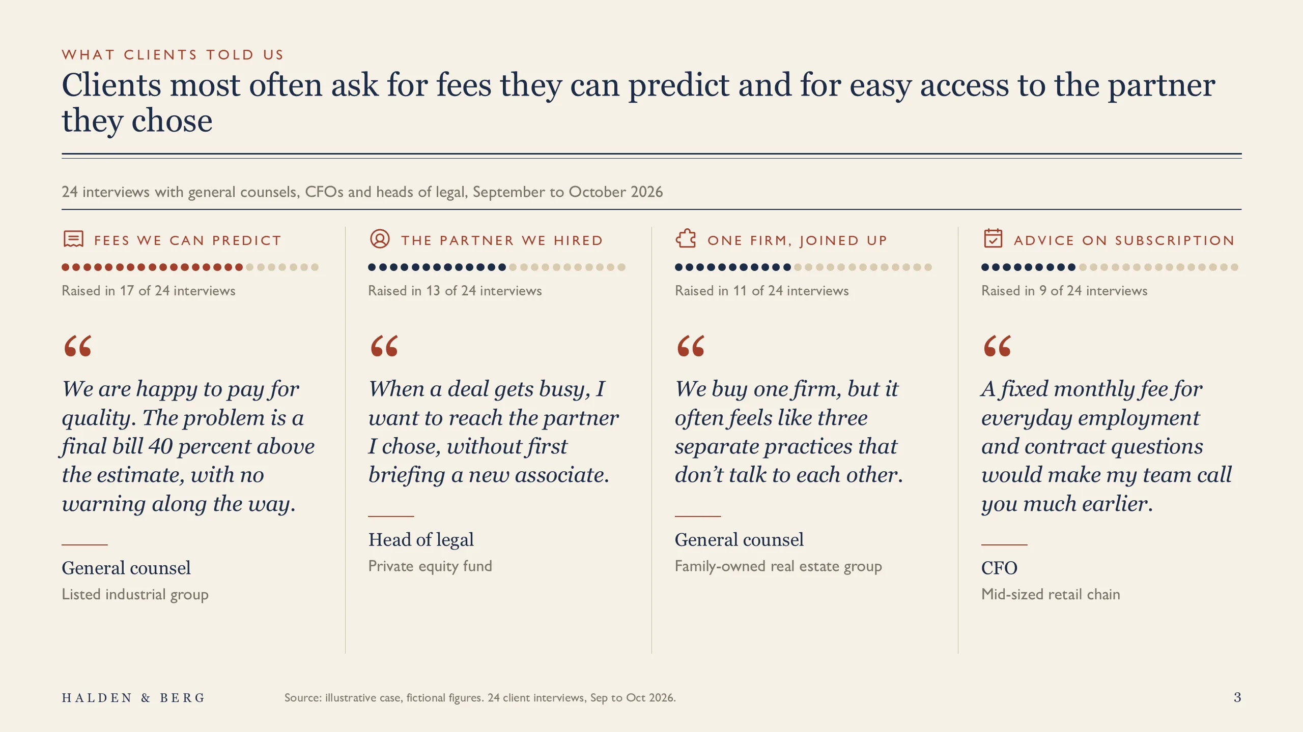 Halden & Berg: What clients told us