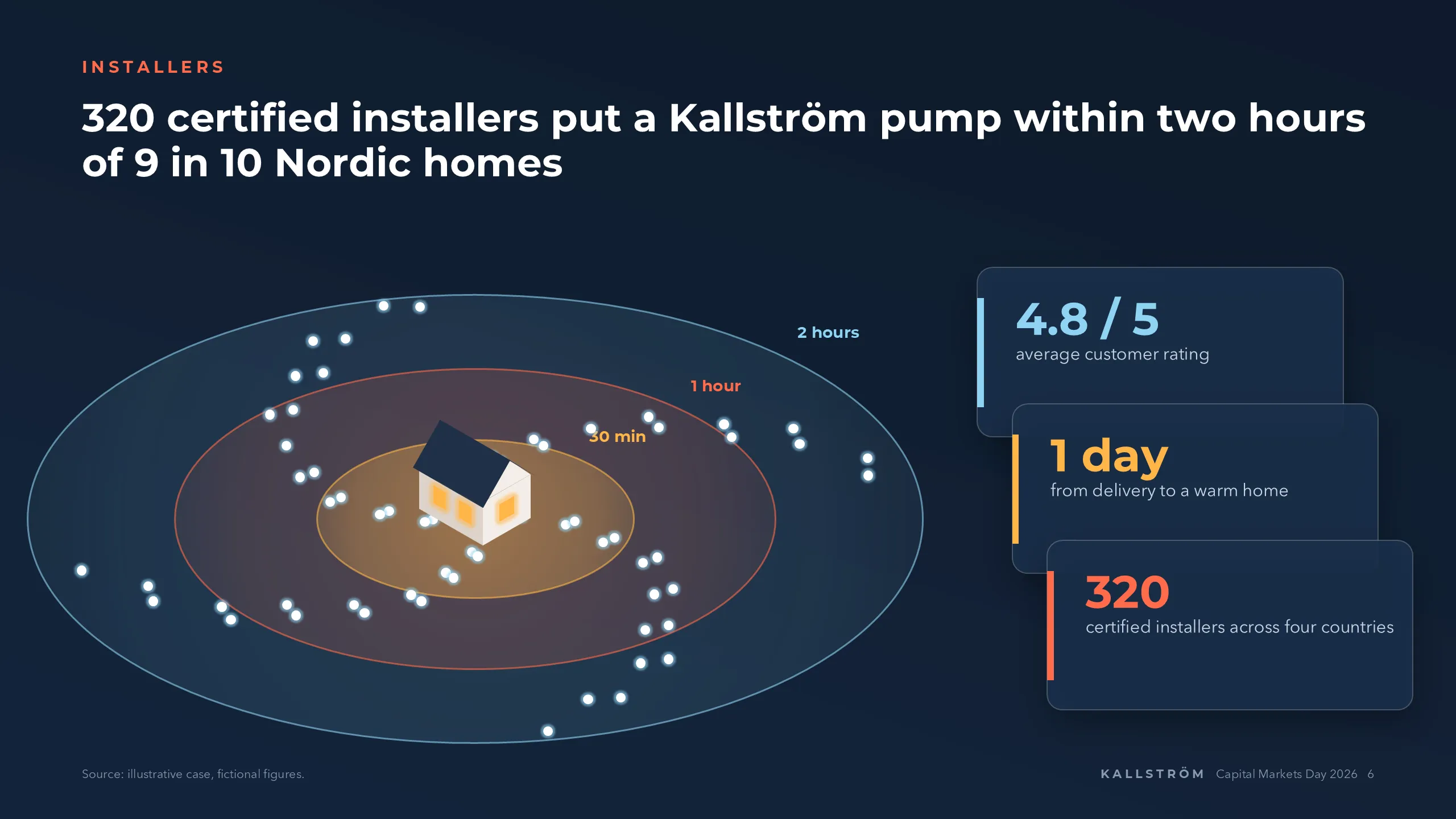 Kallström Värme: Installer reach
