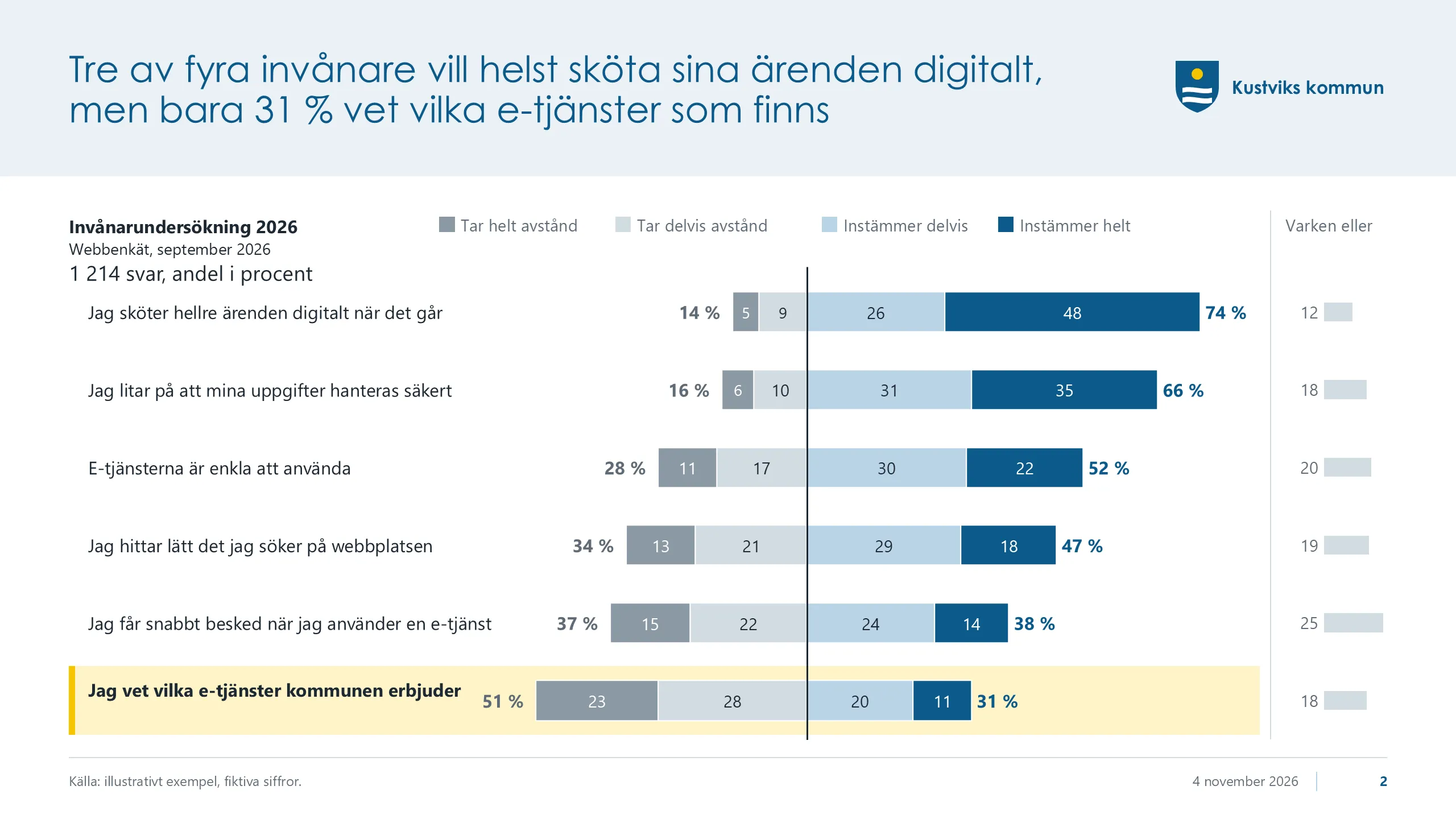 Kustviks kommun: Resident survey