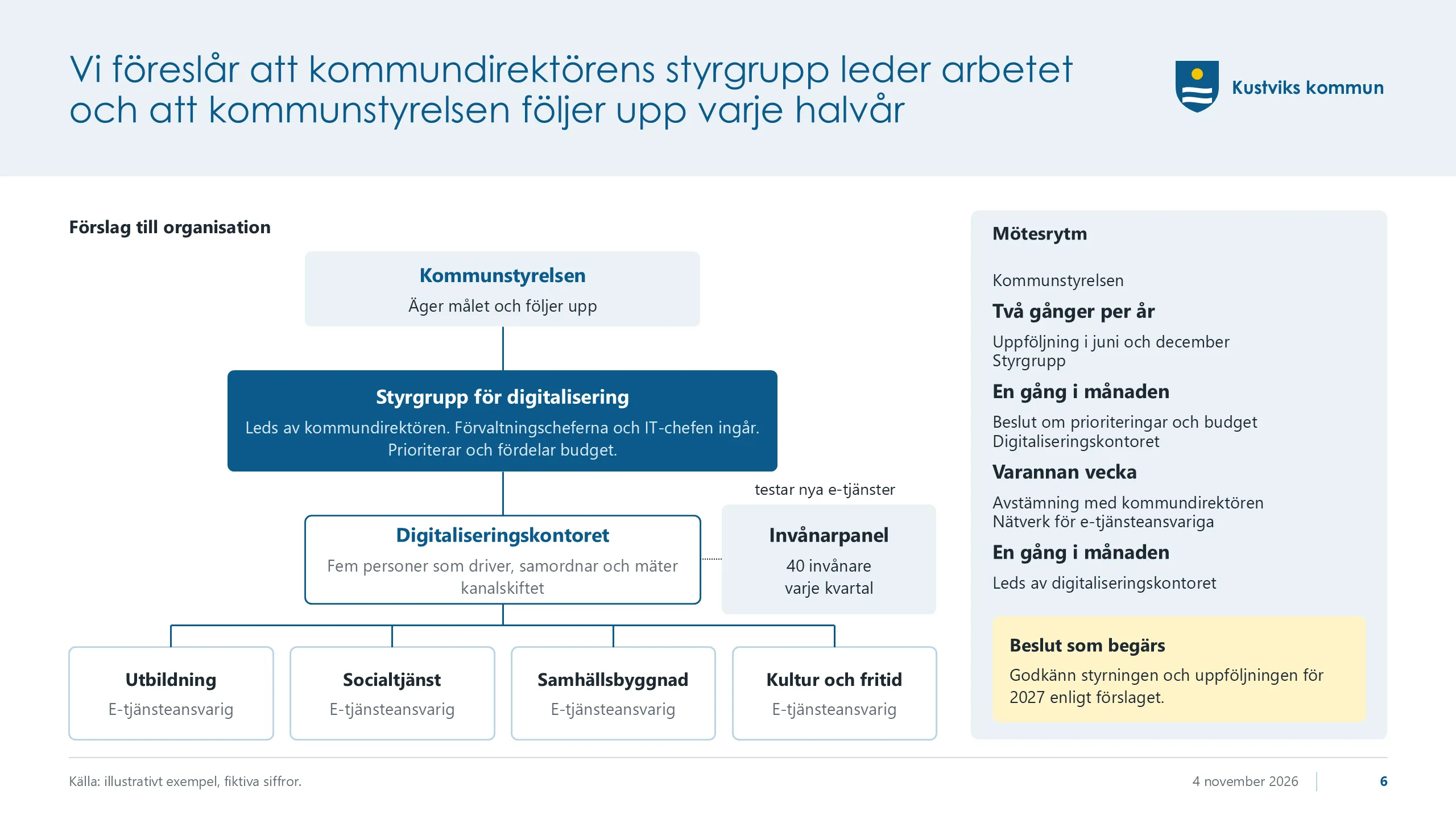Kustviks kommun: Governance
