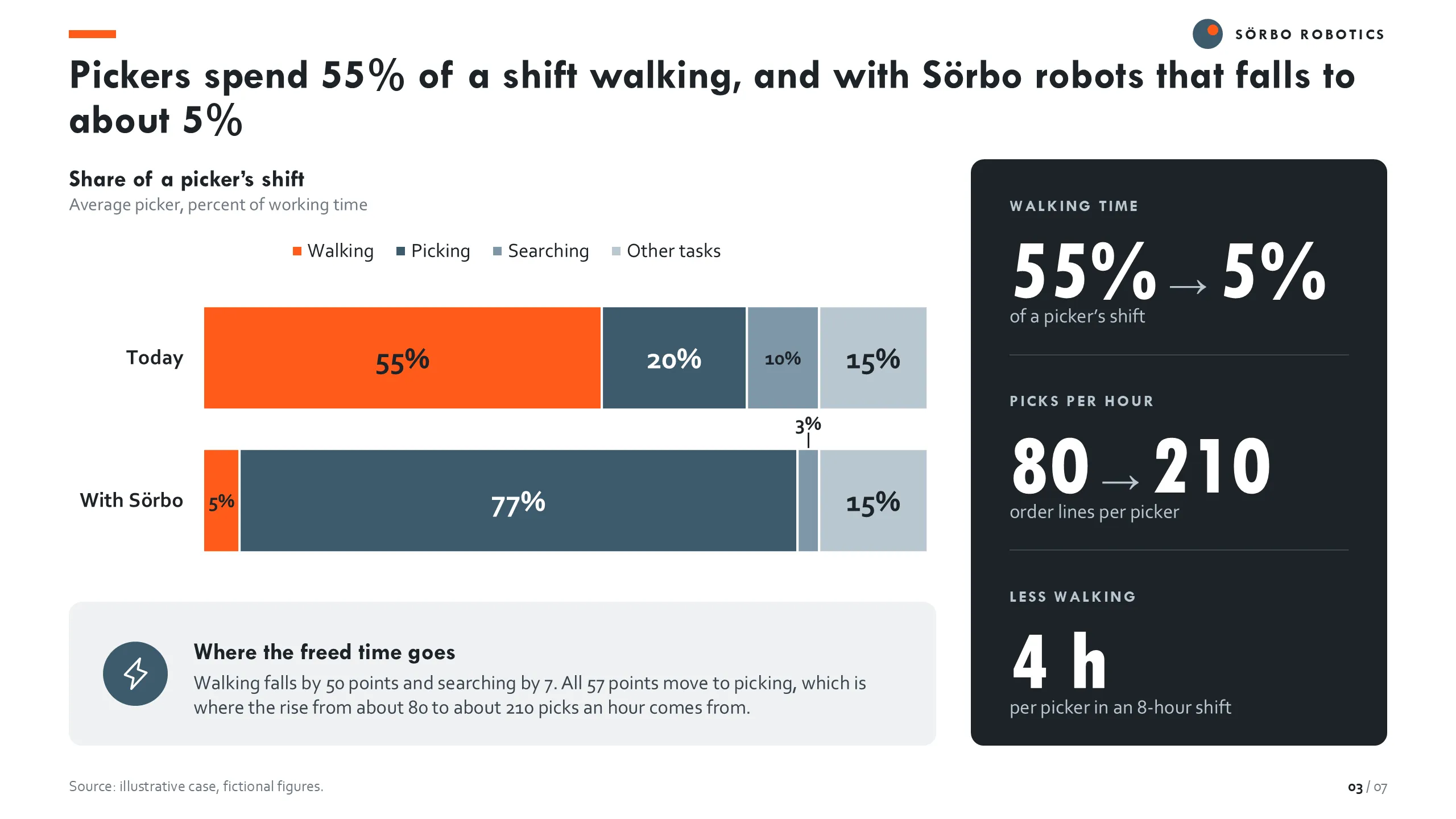 Sörbo Robotics: Where the shift goes