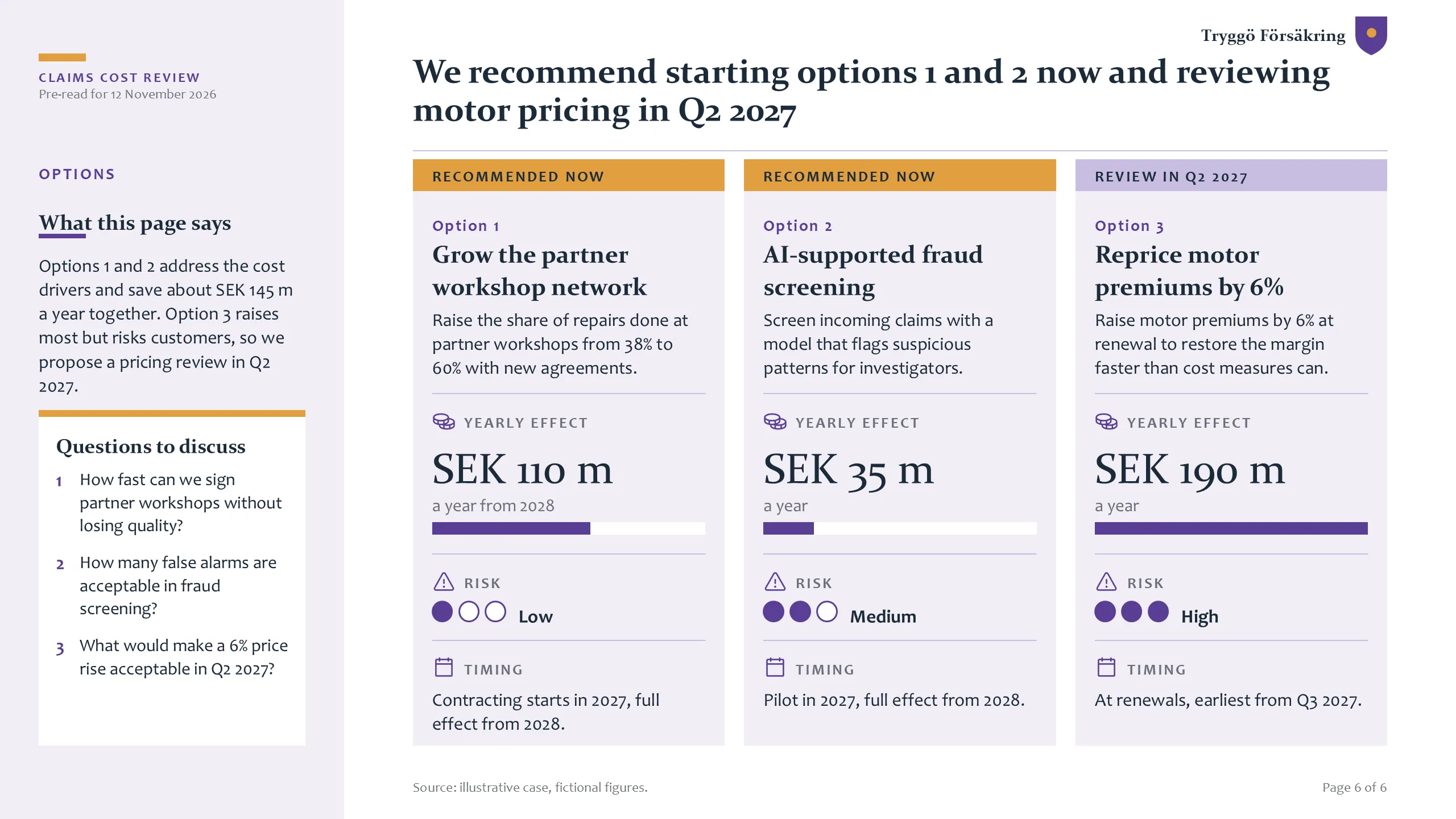 Tryggö Försäkring: Options