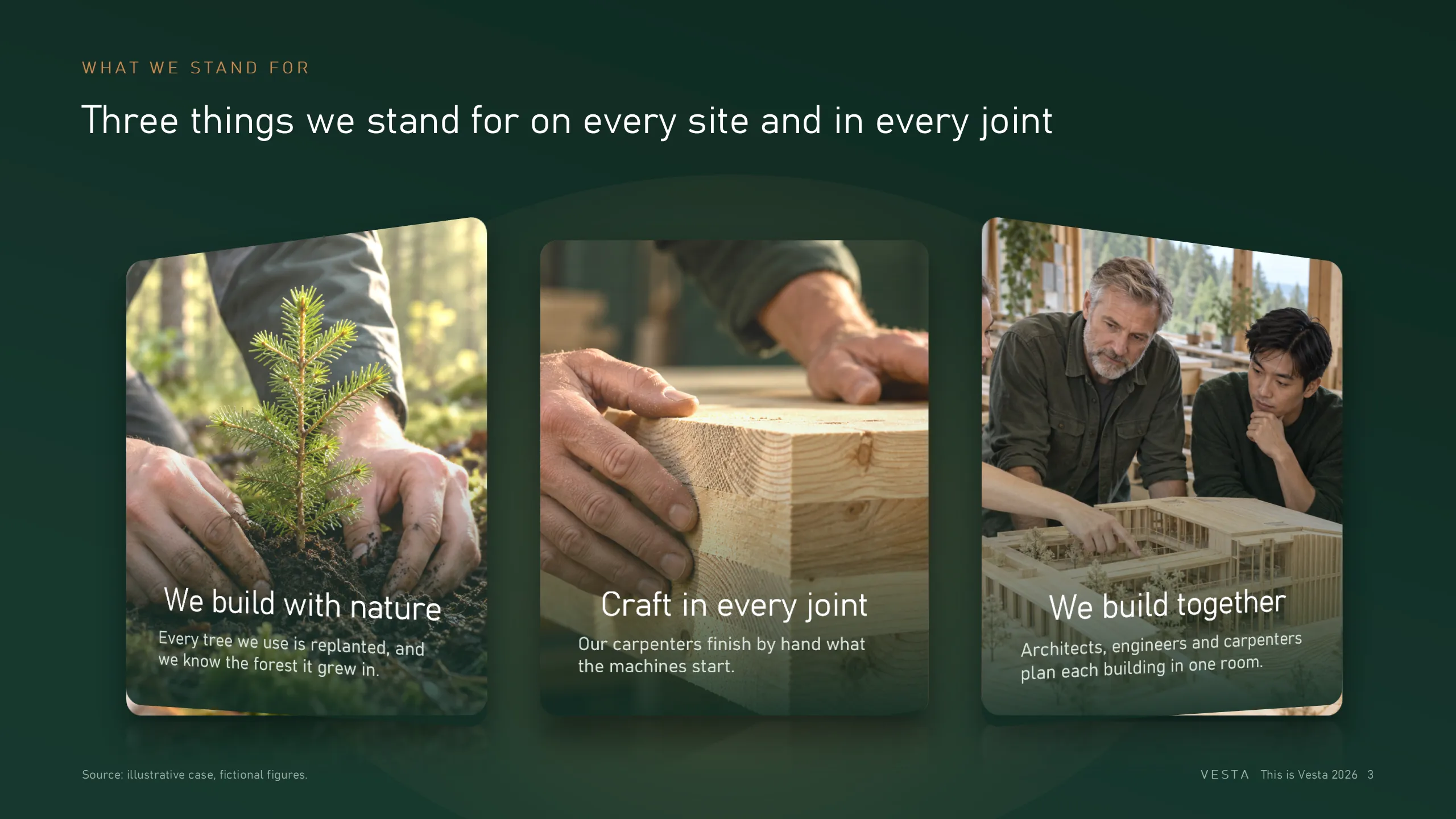 Vesta Timber: What we stand for