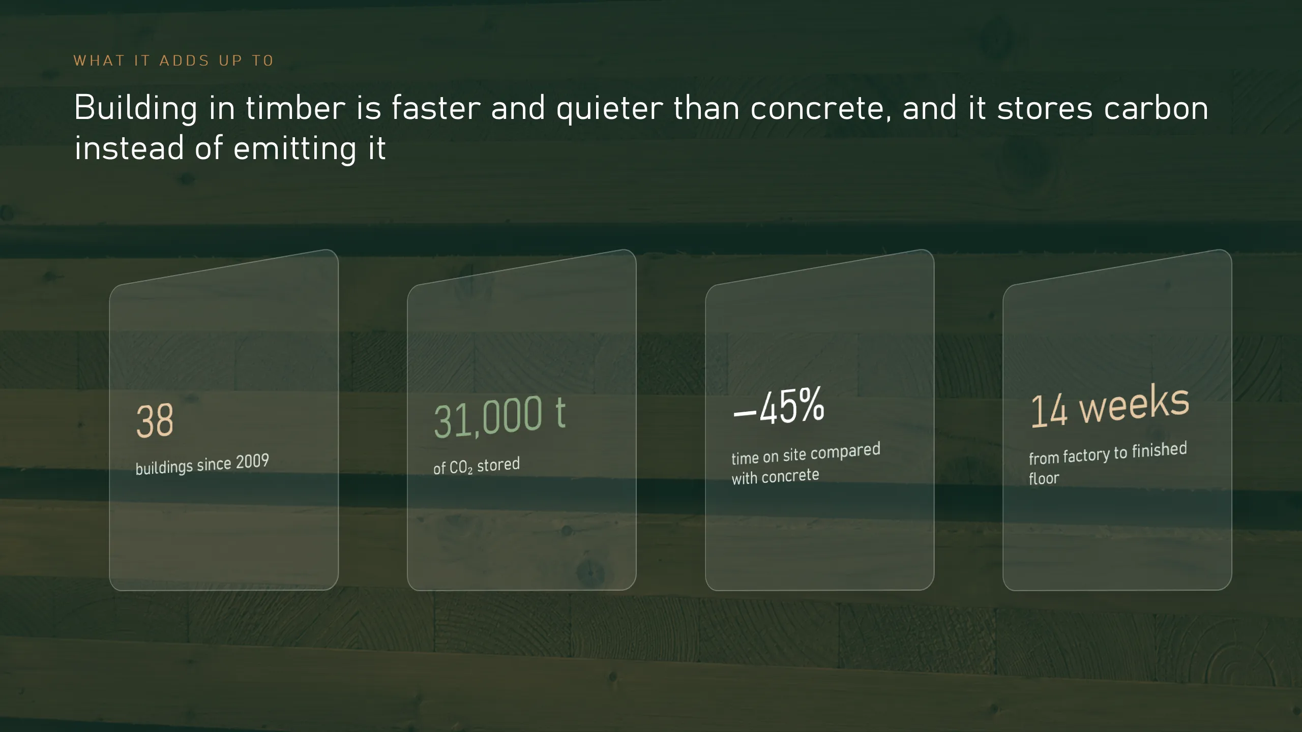 Vesta Timber: What it adds up to