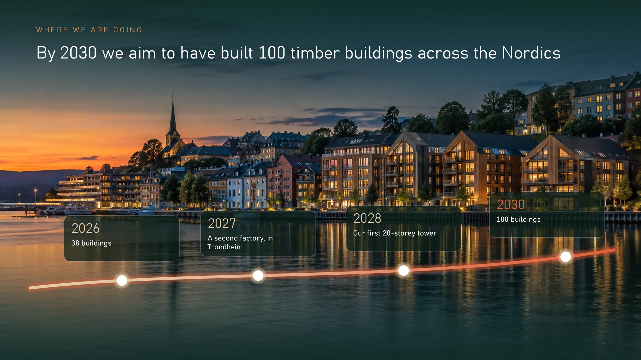 Vesta Timber: Where we are going